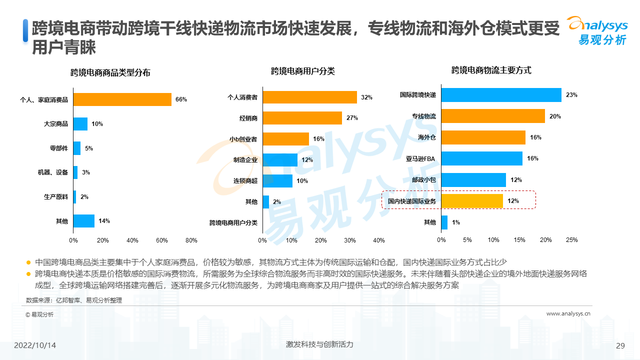 产品经理，产品经理网站